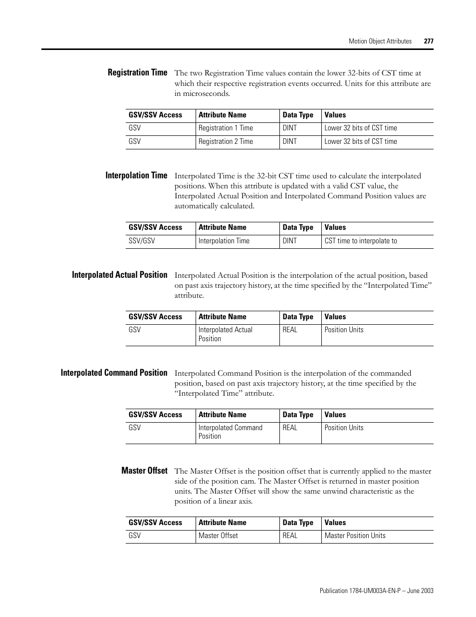 Registration time, Interpolation time, Interpolated actual position | Interpolated command position, Master offset | Rockwell Automation 1784-PM16SE SoftLogix Motion Card Setup and Configuration Manual User Manual | Page 285 / 451