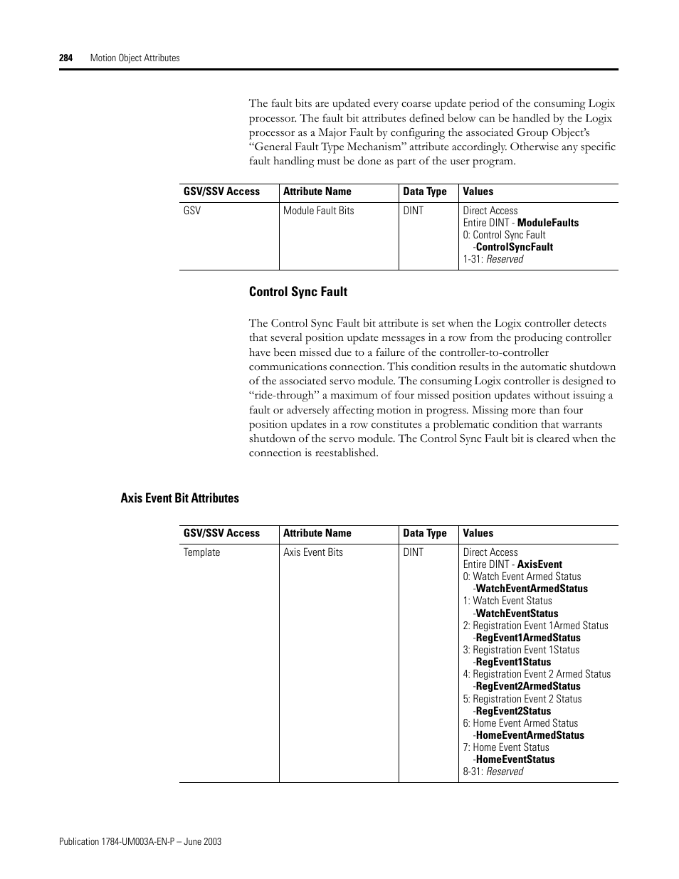 Control sync fault, Axis event bit attributes | Rockwell Automation 1784-PM16SE SoftLogix Motion Card Setup and Configuration Manual User Manual | Page 292 / 451