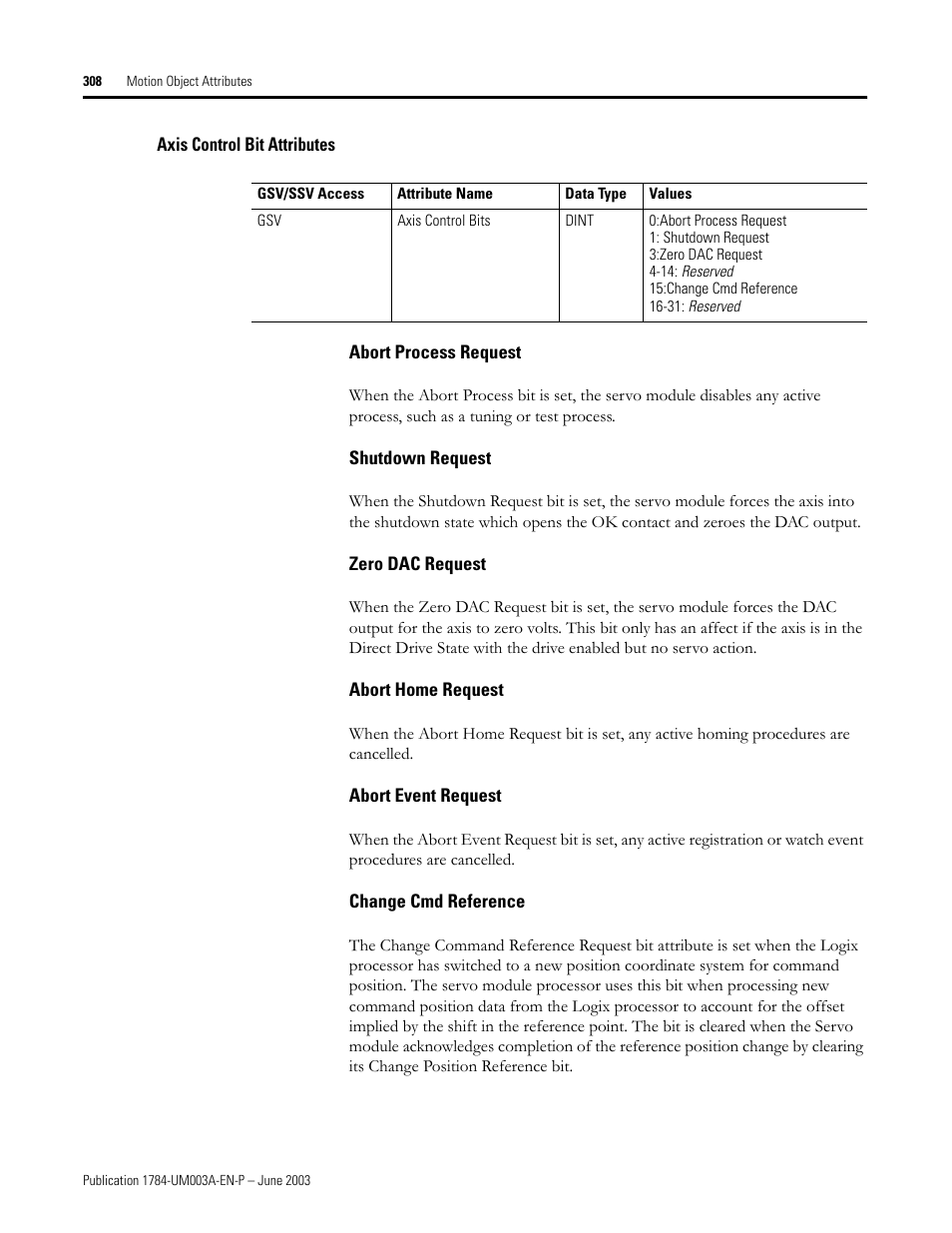 Axis control bit attributes, Abort process request, Shutdown request | Zero dac request, Abort home request, Abort event request, Change cmd reference | Rockwell Automation 1784-PM16SE SoftLogix Motion Card Setup and Configuration Manual User Manual | Page 316 / 451
