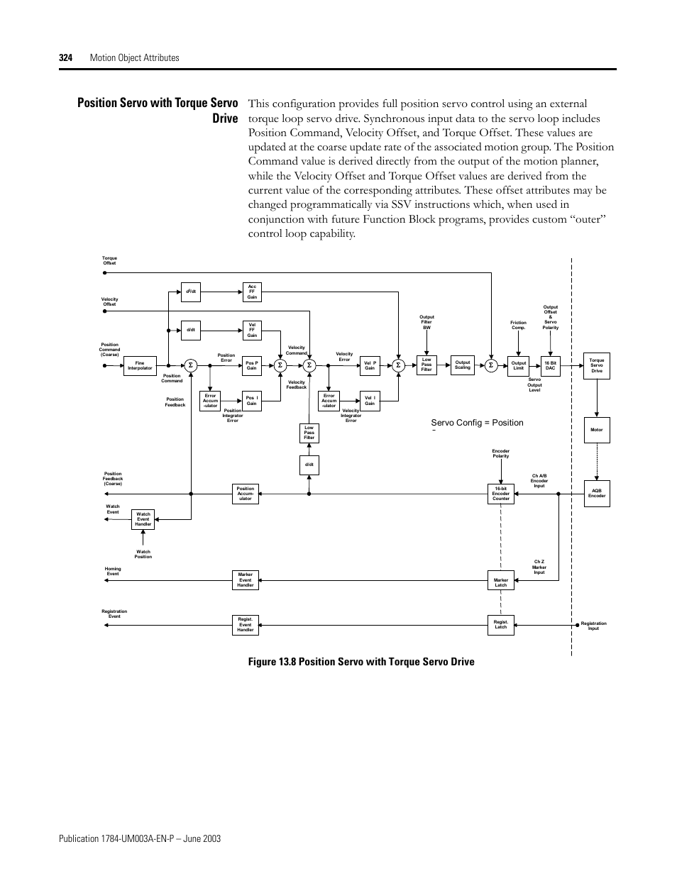 Position servo with torque servo drive, Figure 13.8 position servo with torque servo drive, Servo config = position s | Rockwell Automation 1784-PM16SE SoftLogix Motion Card Setup and Configuration Manual User Manual | Page 332 / 451