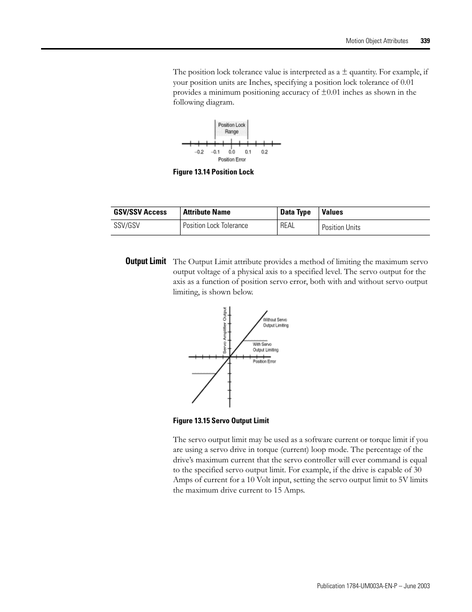 Output limit | Rockwell Automation 1784-PM16SE SoftLogix Motion Card Setup and Configuration Manual User Manual | Page 347 / 451