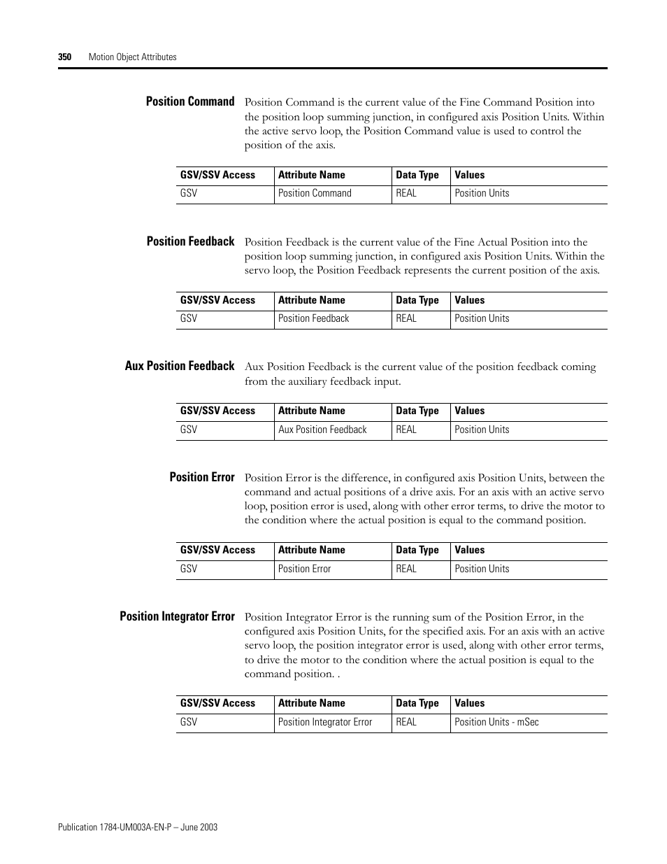 Position command, Position feedback, Aux position feedback | Position error, Position integrator error | Rockwell Automation 1784-PM16SE SoftLogix Motion Card Setup and Configuration Manual User Manual | Page 358 / 451