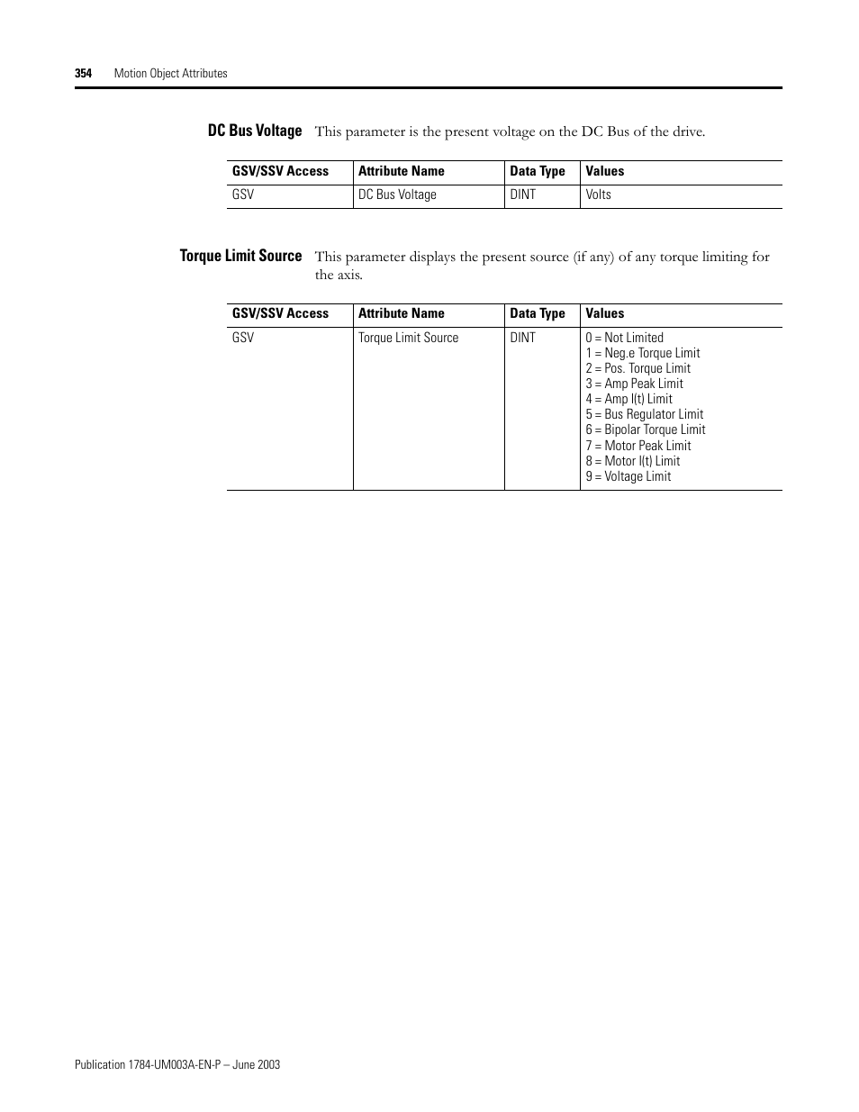 Dc bus voltage, Torque limit source | Rockwell Automation 1784-PM16SE SoftLogix Motion Card Setup and Configuration Manual User Manual | Page 362 / 451