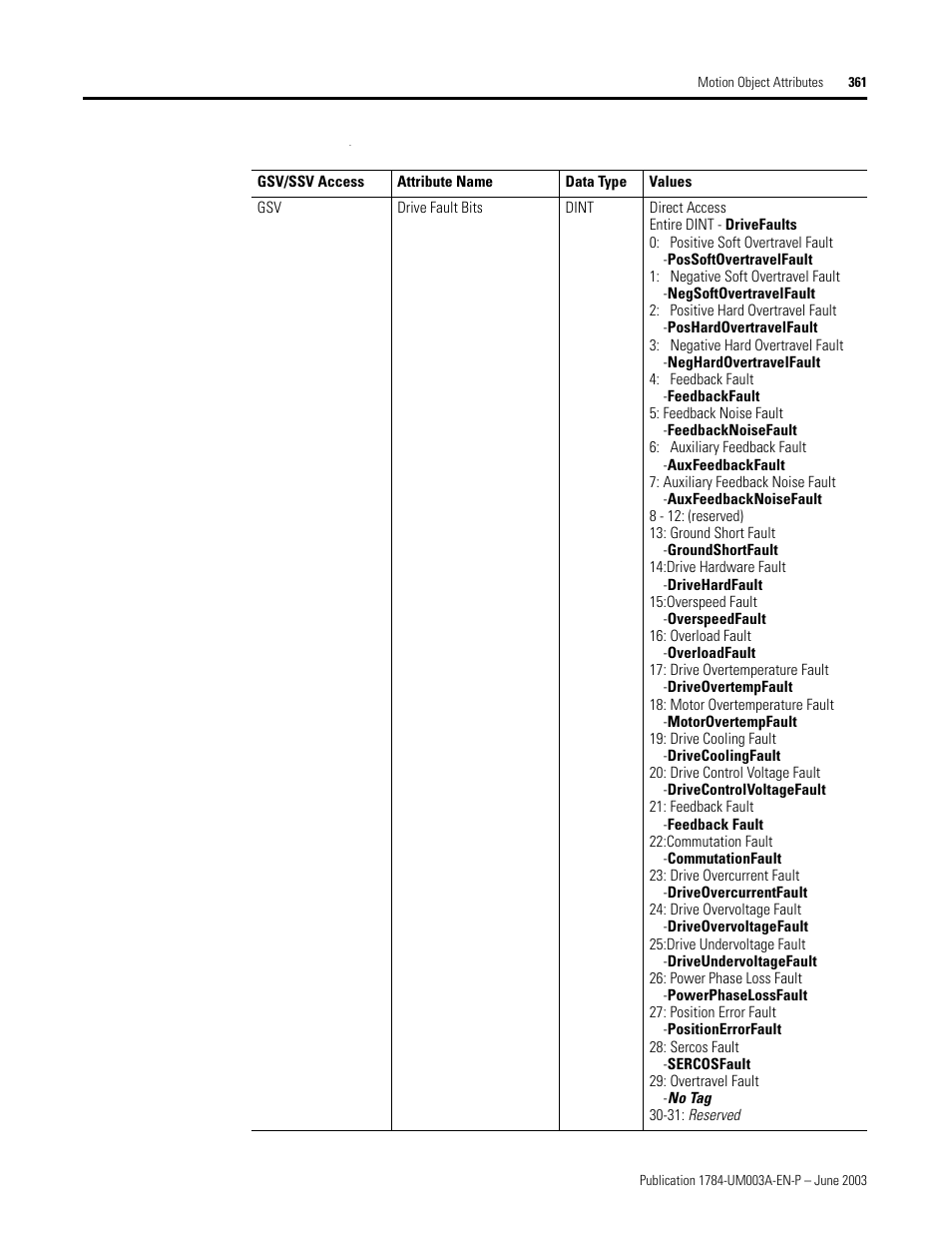 Rockwell Automation 1784-PM16SE SoftLogix Motion Card Setup and Configuration Manual User Manual | Page 369 / 451