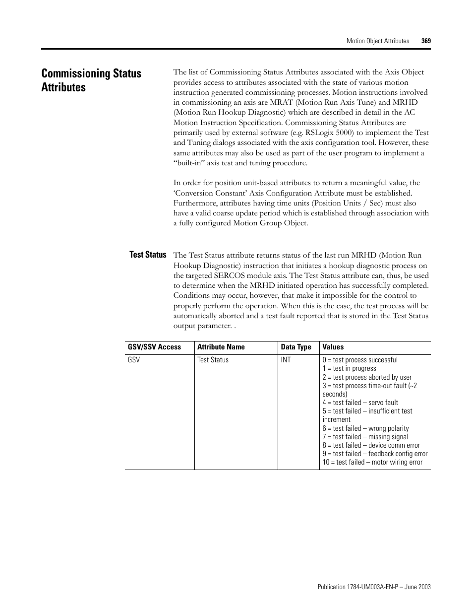 Commissioning status attributes, Test status | Rockwell Automation 1784-PM16SE SoftLogix Motion Card Setup and Configuration Manual User Manual | Page 377 / 451