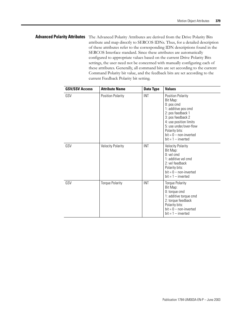 Advanced polarity attributes | Rockwell Automation 1784-PM16SE SoftLogix Motion Card Setup and Configuration Manual User Manual | Page 387 / 451