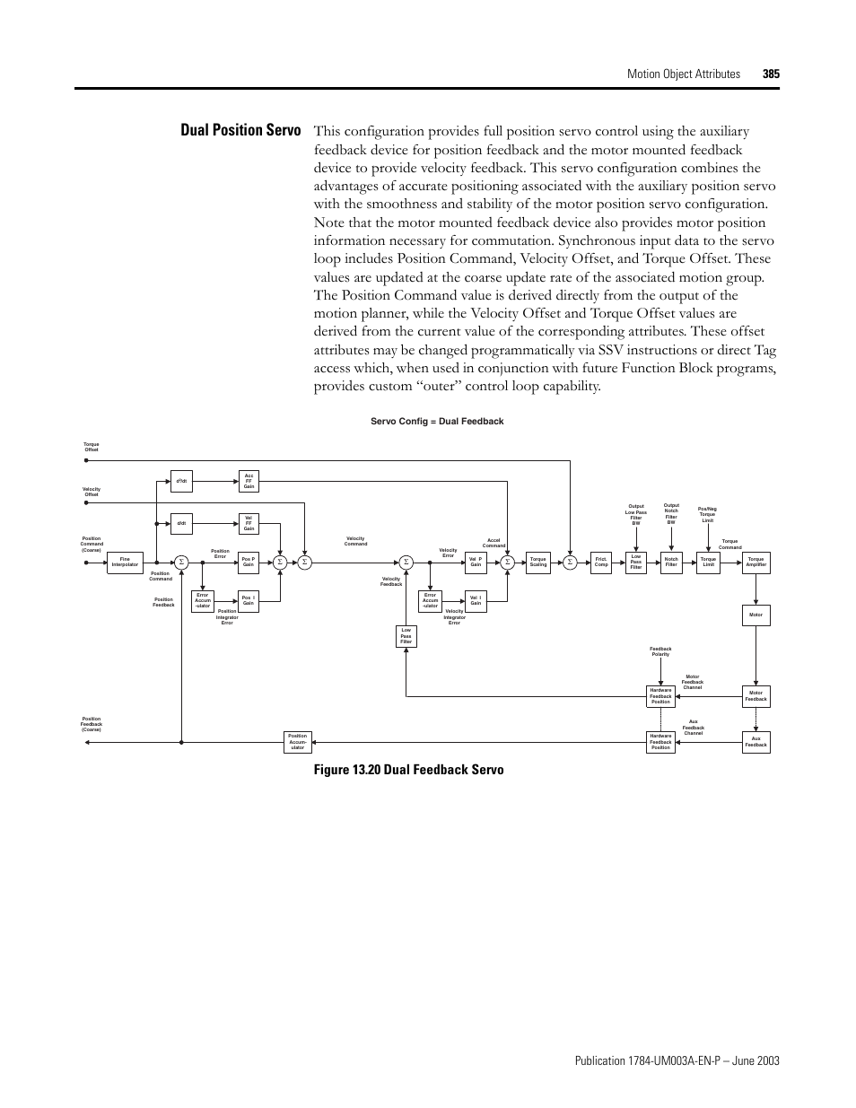 Dual position servo, Figure 13.20 dual feedback servo, Servo config = dual feedback | Rockwell Automation 1784-PM16SE SoftLogix Motion Card Setup and Configuration Manual User Manual | Page 393 / 451