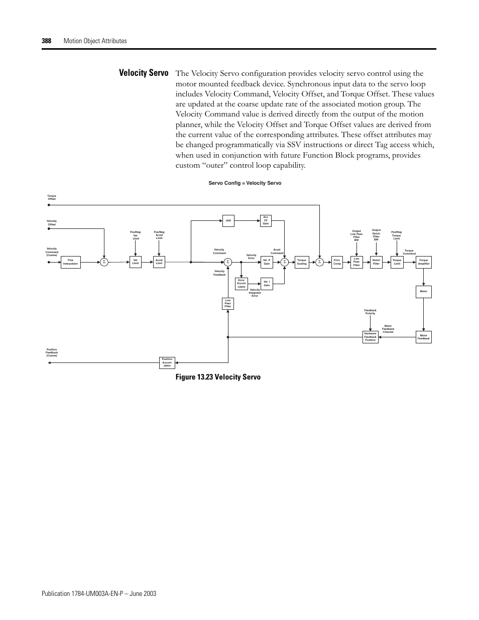 Velocity servo, Figure 13.23 velocity servo, Servo config = velocity servo | Rockwell Automation 1784-PM16SE SoftLogix Motion Card Setup and Configuration Manual User Manual | Page 396 / 451