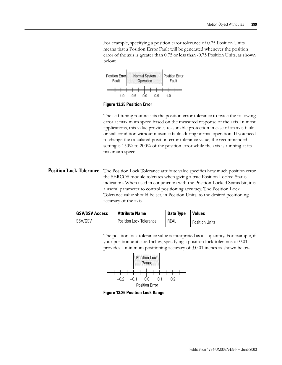 Position lock tolerance | Rockwell Automation 1784-PM16SE SoftLogix Motion Card Setup and Configuration Manual User Manual | Page 407 / 451