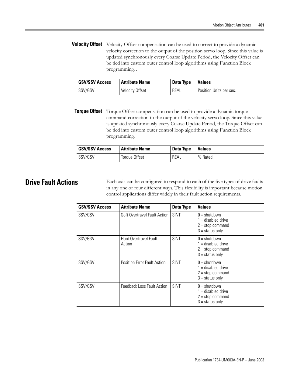 Velocity offset, Torque offset, Drive fault actions | Lt actions | Rockwell Automation 1784-PM16SE SoftLogix Motion Card Setup and Configuration Manual User Manual | Page 409 / 451