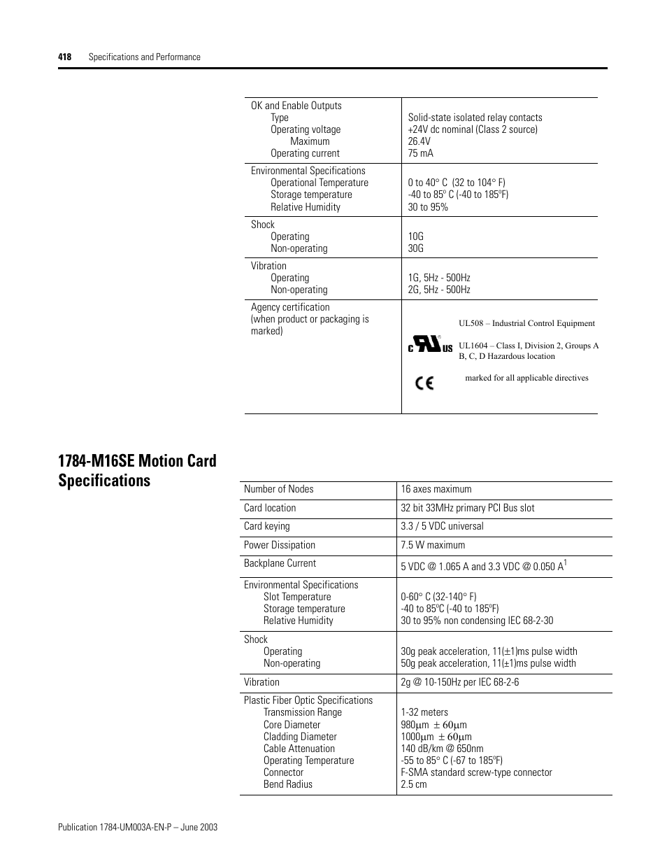 1784-m16se motion card specifications | Rockwell Automation 1784-PM16SE SoftLogix Motion Card Setup and Configuration Manual User Manual | Page 426 / 451
