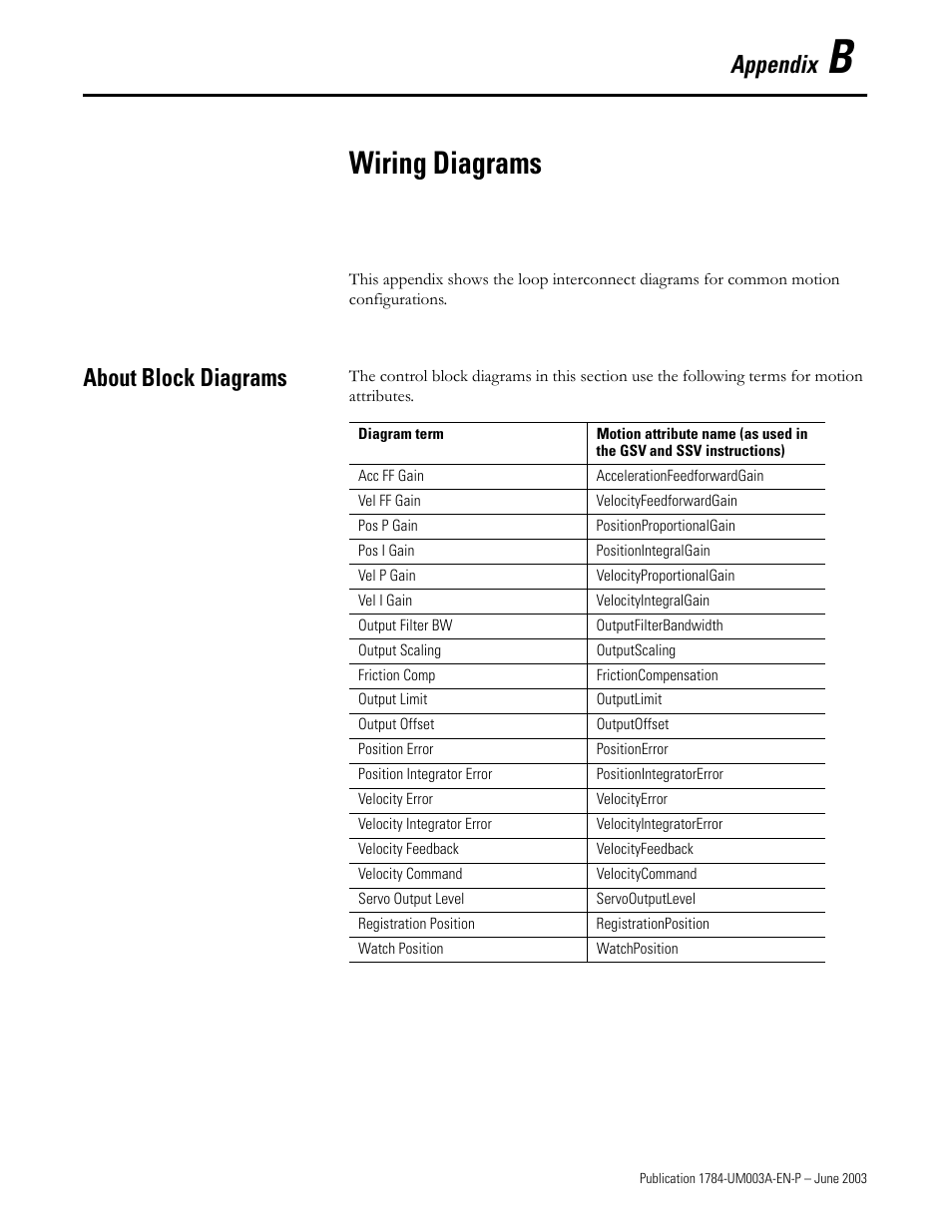 Appendix b, Wiring diagrams, About block diagrams | Appendix | Rockwell Automation 1784-PM16SE SoftLogix Motion Card Setup and Configuration Manual User Manual | Page 429 / 451