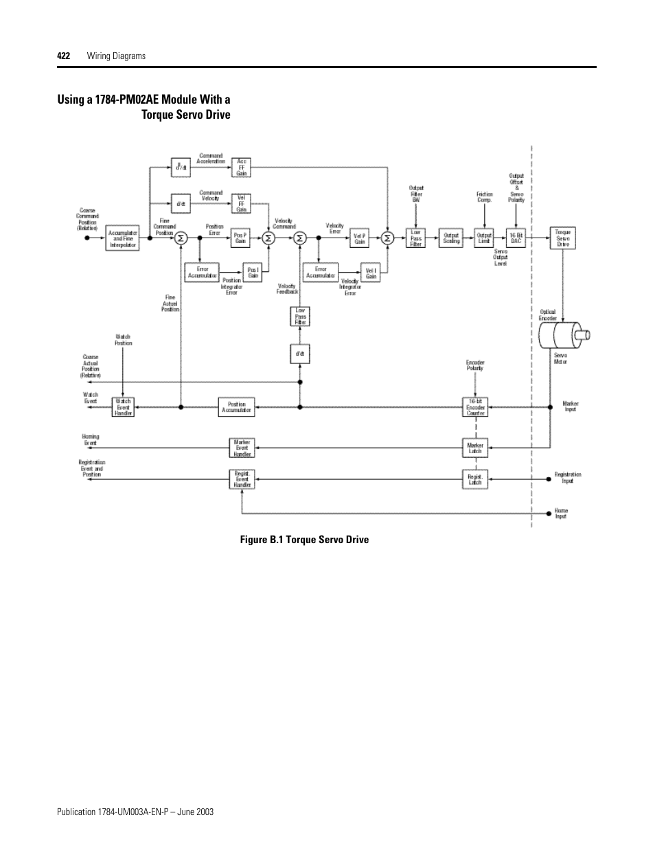 Rockwell Automation 1784-PM16SE SoftLogix Motion Card Setup and Configuration Manual User Manual | Page 430 / 451