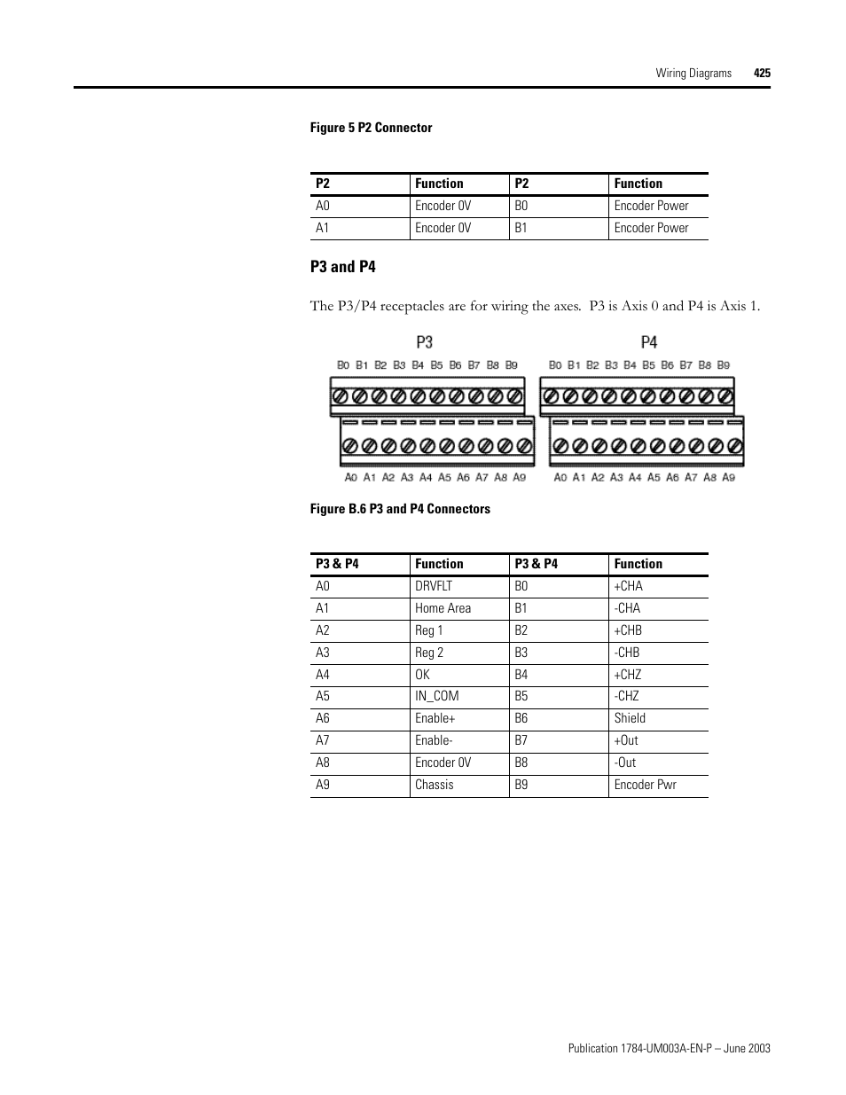 P3 and p4 | Rockwell Automation 1784-PM16SE SoftLogix Motion Card Setup and Configuration Manual User Manual | Page 433 / 451