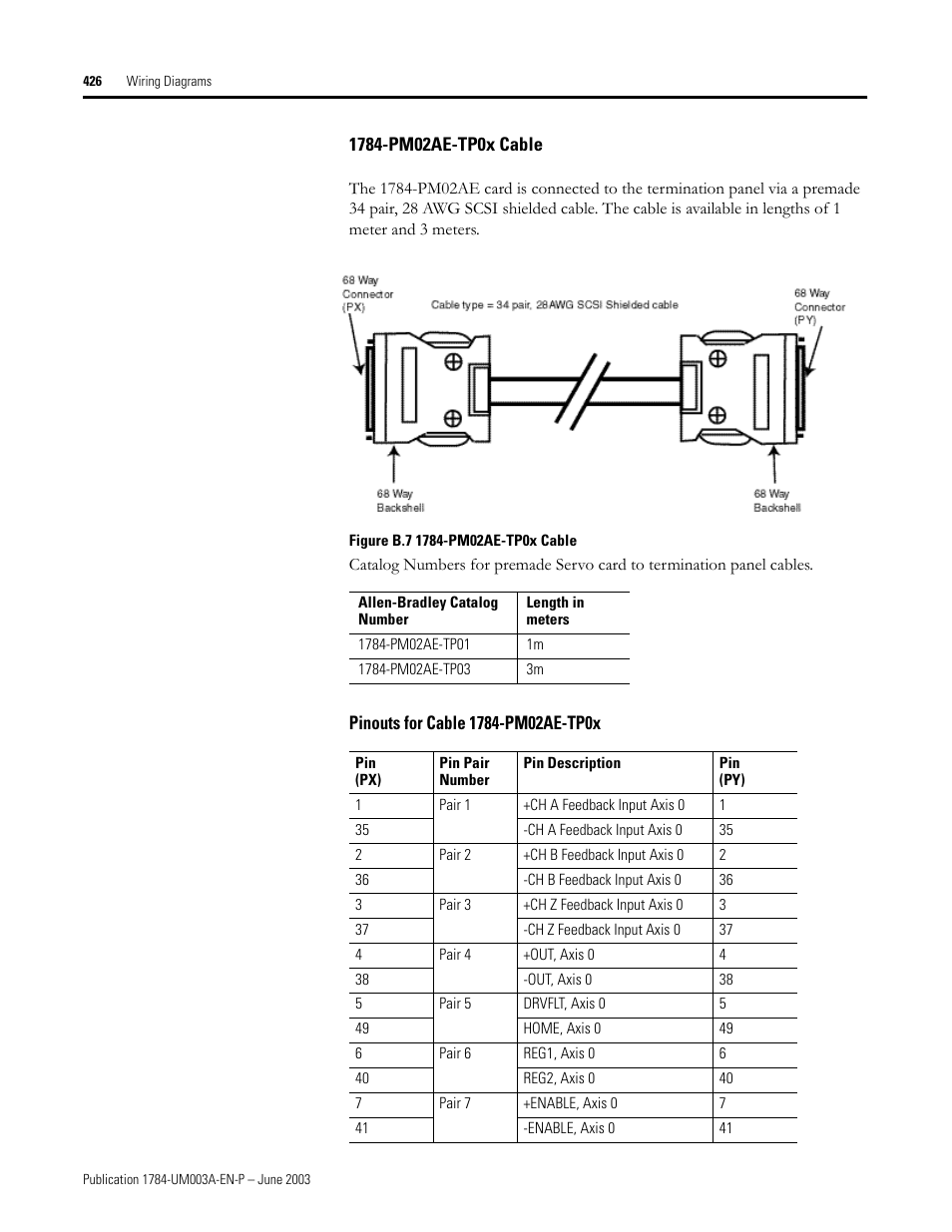 1784-pm02ae-tp0x cable, Pinouts for cable 1784-pm02ae-tp0x | Rockwell Automation 1784-PM16SE SoftLogix Motion Card Setup and Configuration Manual User Manual | Page 434 / 451