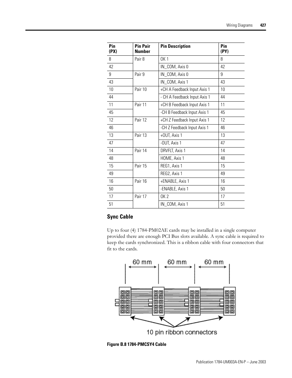 Sync cable | Rockwell Automation 1784-PM16SE SoftLogix Motion Card Setup and Configuration Manual User Manual | Page 435 / 451