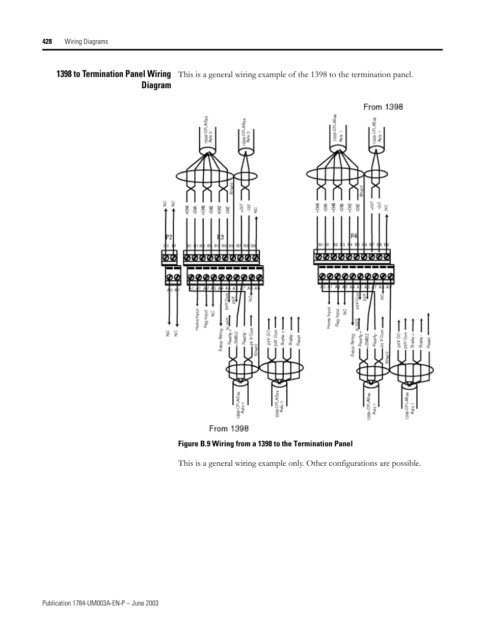 1398 to termination panel wiring diagram | Rockwell Automation 1784-PM16SE SoftLogix Motion Card Setup and Configuration Manual User Manual | Page 436 / 451