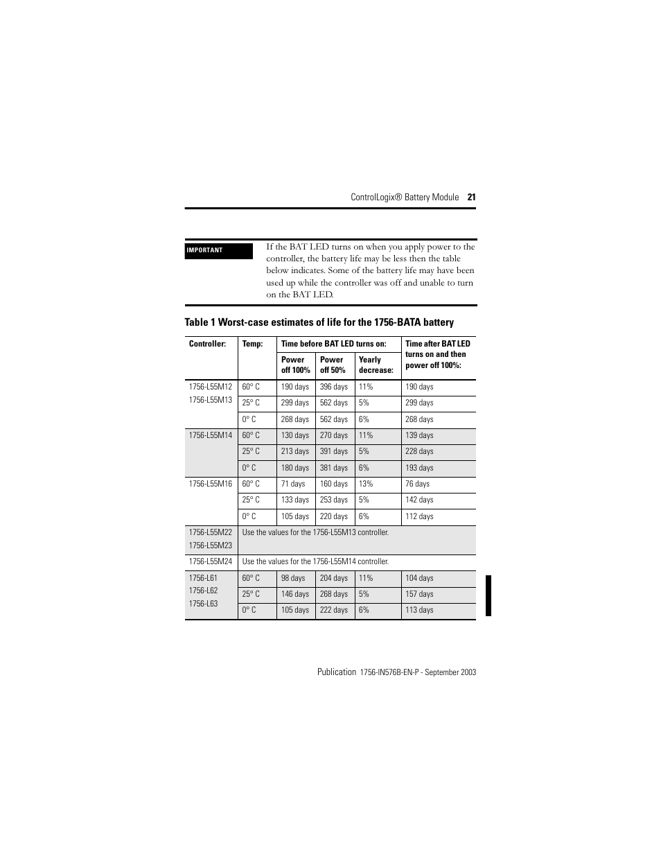 Rockwell Automation 1756-BATM ControlLogix Battery Module Installation Instructions User Manual | Page 21 / 32