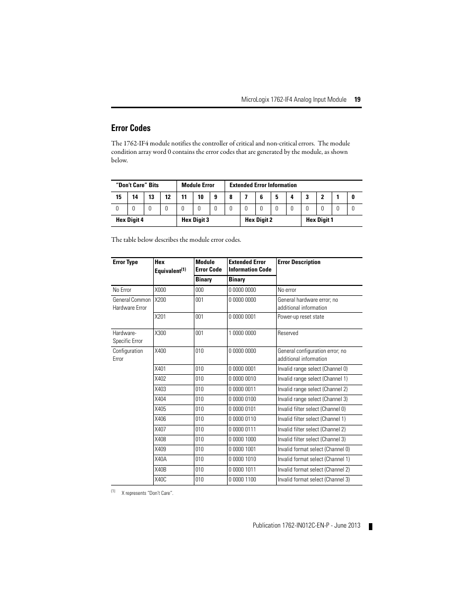 Error codes | Rockwell Automation 1762-IF4 MicroLogix Analog Input Module User Manual | Page 19 / 24