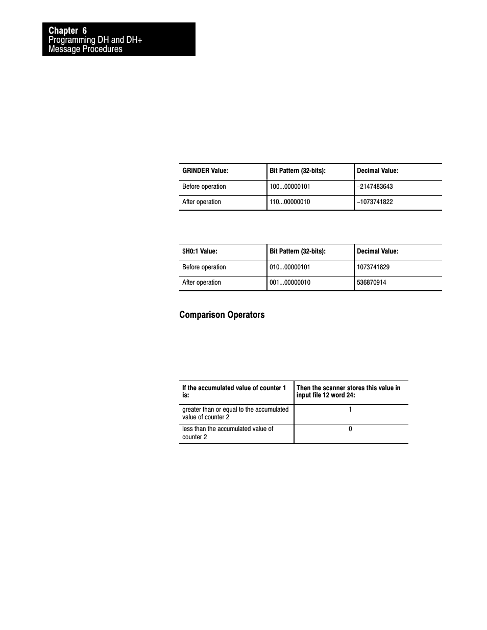 Rockwell Automation 1775-S5_SR5,D17756.5.5 User Manual  PLC-3 FAMILY I/0 User Manual | Page 103 / 181