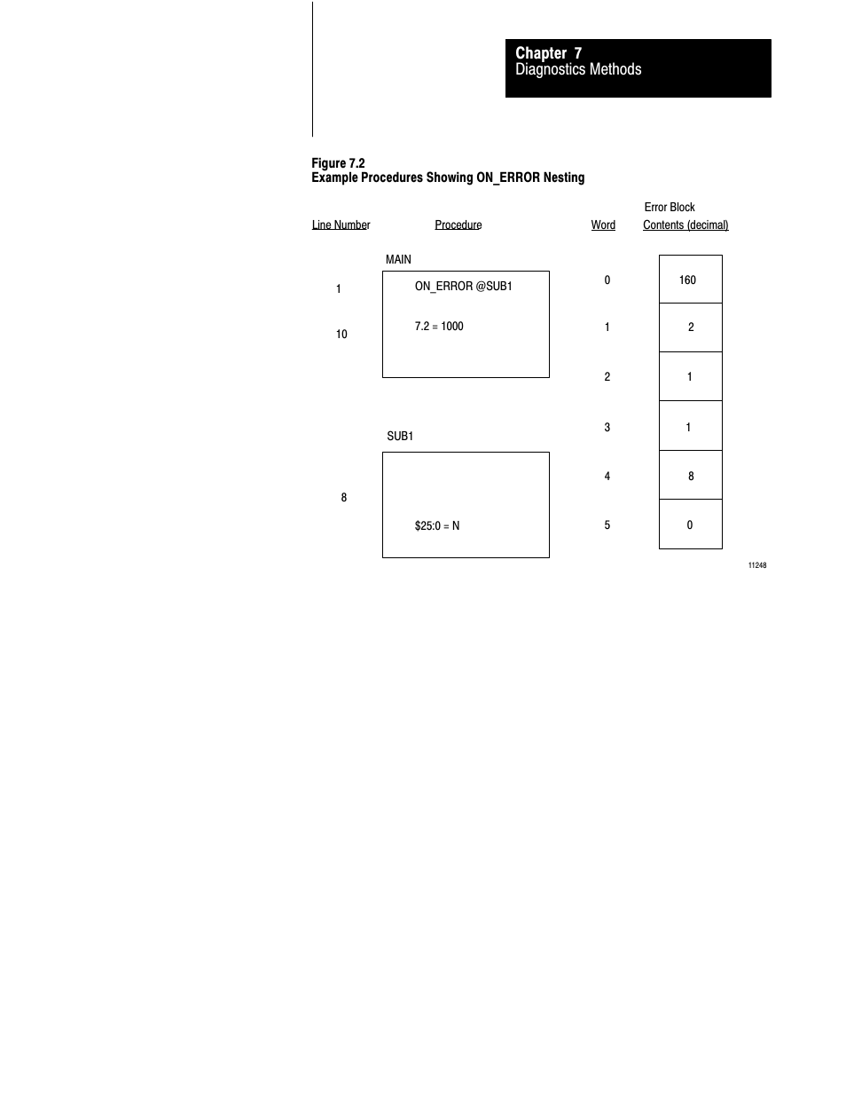 Diagnostics methods chapter 7 | Rockwell Automation 1775-S5_SR5,D17756.5.5 User Manual  PLC-3 FAMILY I/0 User Manual | Page 117 / 181