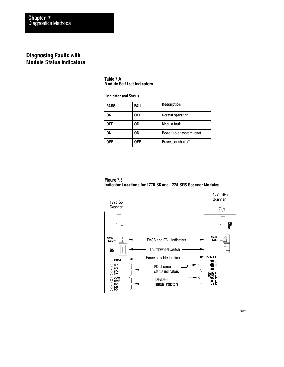 Diagnosing faults with module status indicators | Rockwell Automation 1775-S5_SR5,D17756.5.5 User Manual  PLC-3 FAMILY I/0 User Manual | Page 118 / 181