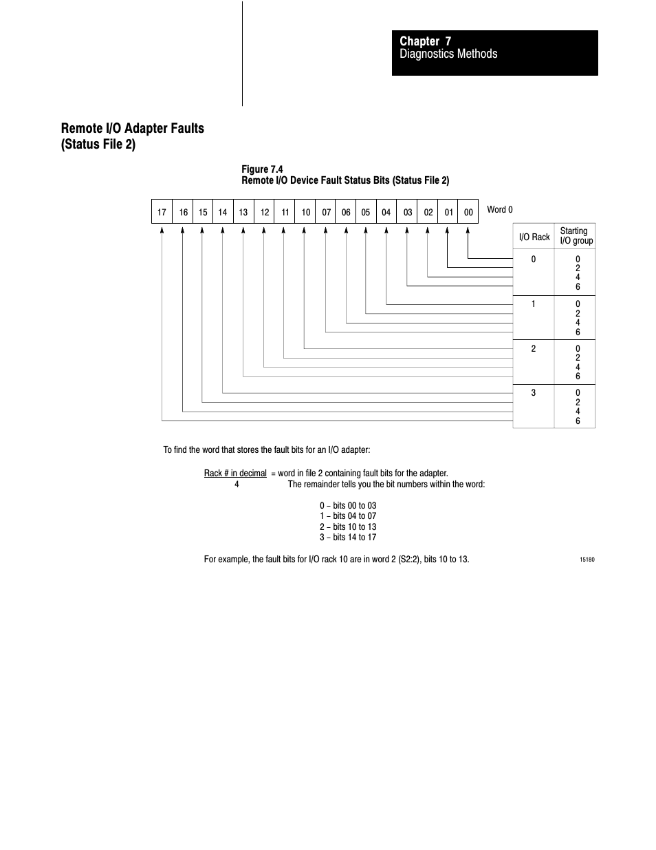 Remote i/o adapter faults (status file 2), Diagnostics methods chapter 7 | Rockwell Automation 1775-S5_SR5,D17756.5.5 User Manual  PLC-3 FAMILY I/0 User Manual | Page 119 / 181