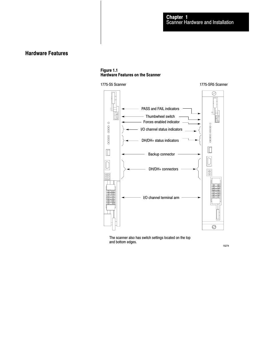 Hardware features | Rockwell Automation 1775-S5_SR5,D17756.5.5 User Manual  PLC-3 FAMILY I/0 User Manual | Page 12 / 181