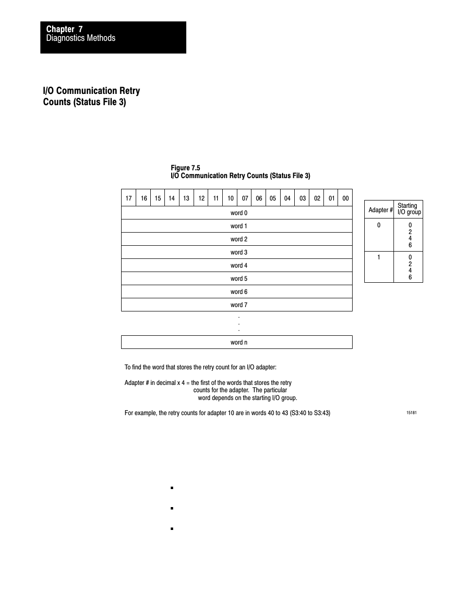 I/o communication retry counts (status file 3) | Rockwell Automation 1775-S5_SR5,D17756.5.5 User Manual  PLC-3 FAMILY I/0 User Manual | Page 120 / 181