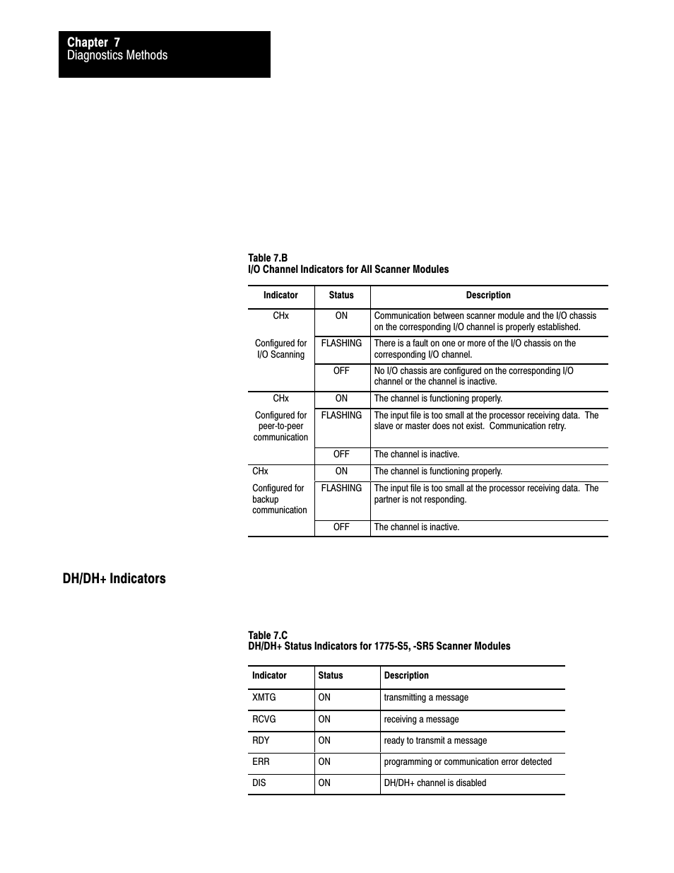 Dh/dh+ indicators, Diagnostics methods chapter 7 | Rockwell Automation 1775-S5_SR5,D17756.5.5 User Manual  PLC-3 FAMILY I/0 User Manual | Page 122 / 181