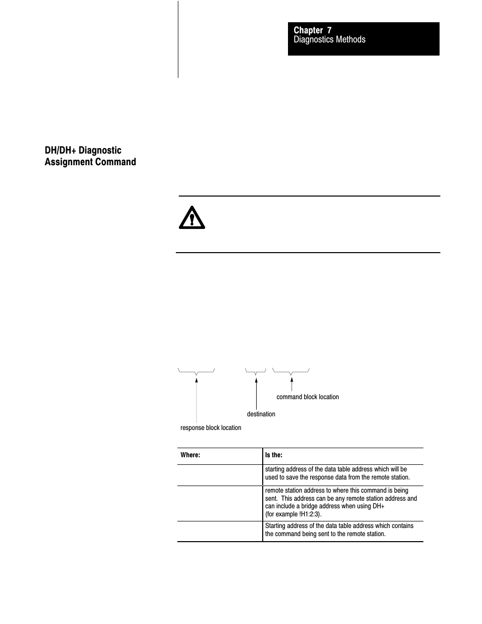 Dh/dh+ diagnostic assignment command | Rockwell Automation 1775-S5_SR5,D17756.5.5 User Manual  PLC-3 FAMILY I/0 User Manual | Page 123 / 181