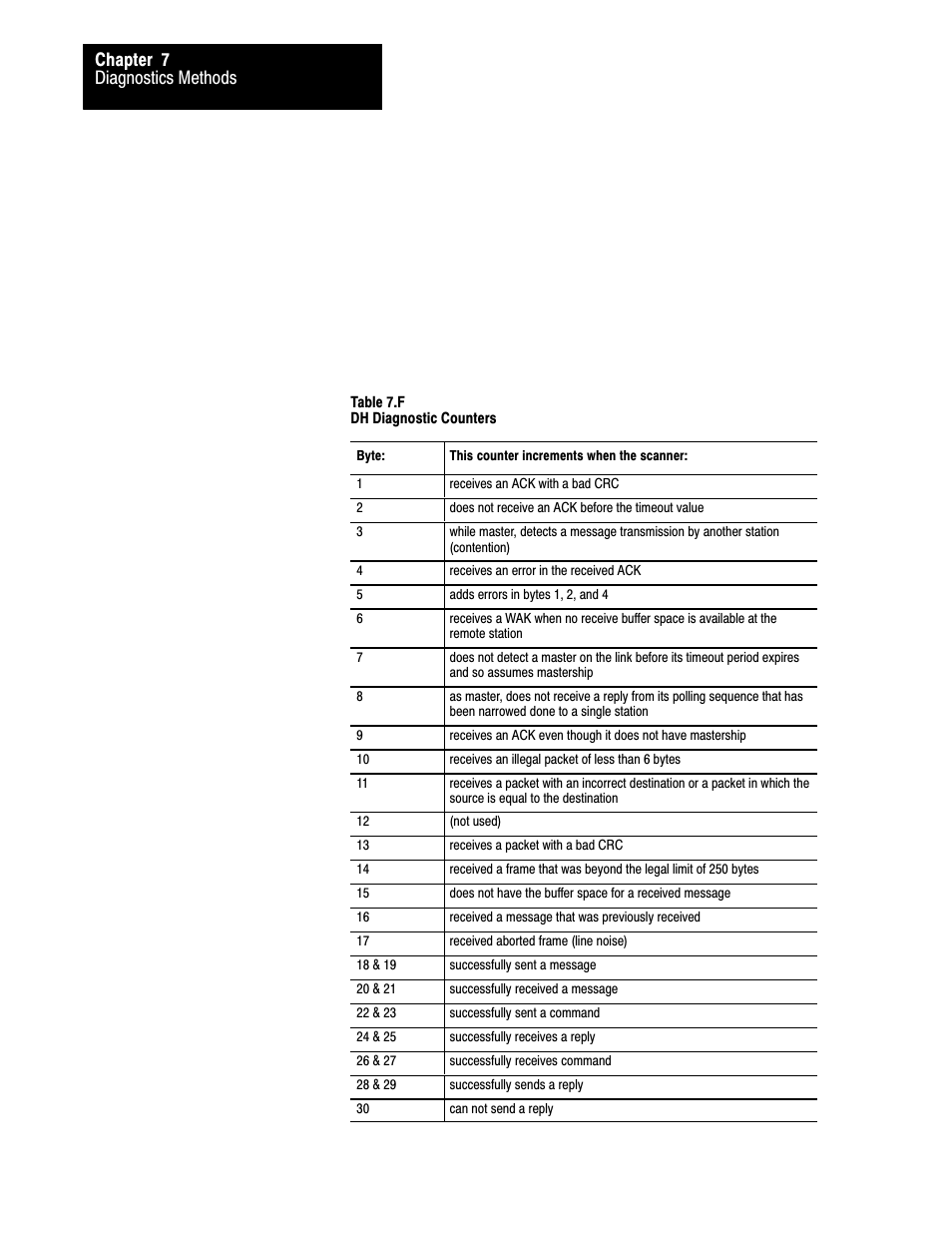 Diagnostics methods chapter 7 | Rockwell Automation 1775-S5_SR5,D17756.5.5 User Manual  PLC-3 FAMILY I/0 User Manual | Page 126 / 181