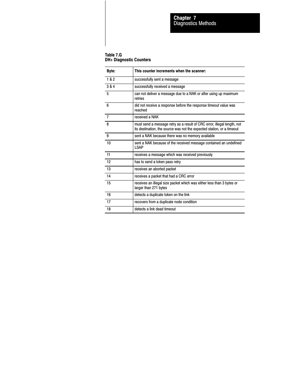 Diagnostics methods chapter 7 | Rockwell Automation 1775-S5_SR5,D17756.5.5 User Manual  PLC-3 FAMILY I/0 User Manual | Page 127 / 181