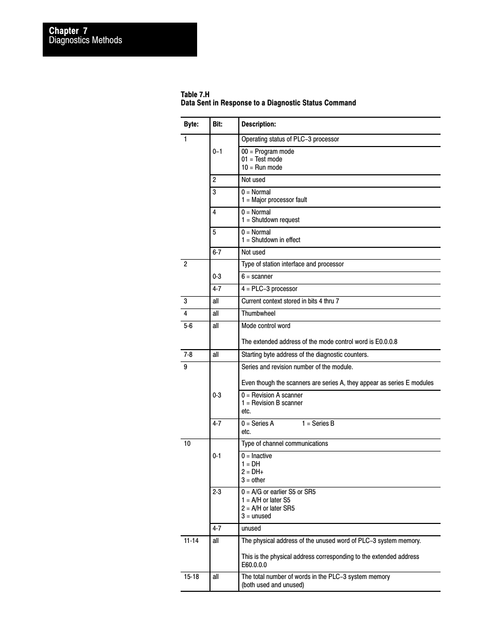 Diagnostics methods chapter 7 | Rockwell Automation 1775-S5_SR5,D17756.5.5 User Manual  PLC-3 FAMILY I/0 User Manual | Page 128 / 181