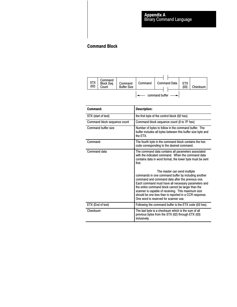 Binary command language appendix a, Command block | Rockwell Automation 1775-S5_SR5,D17756.5.5 User Manual  PLC-3 FAMILY I/0 User Manual | Page 135 / 181