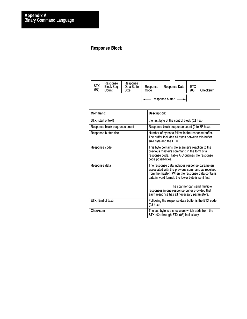 Binary command language appendix a, Response block | Rockwell Automation 1775-S5_SR5,D17756.5.5 User Manual  PLC-3 FAMILY I/0 User Manual | Page 136 / 181