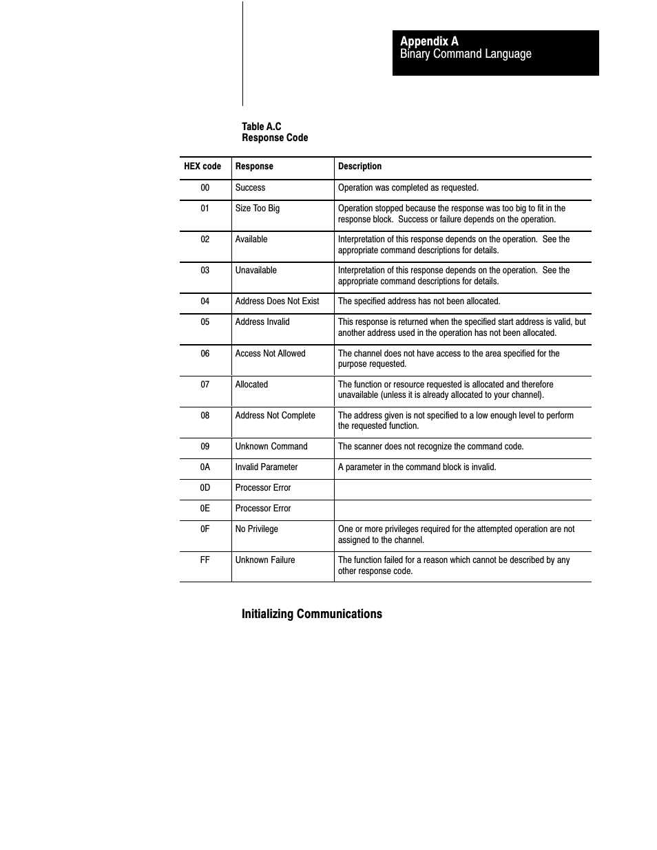 Binary command language appendix a, Initializing communications | Rockwell Automation 1775-S5_SR5,D17756.5.5 User Manual  PLC-3 FAMILY I/0 User Manual | Page 137 / 181