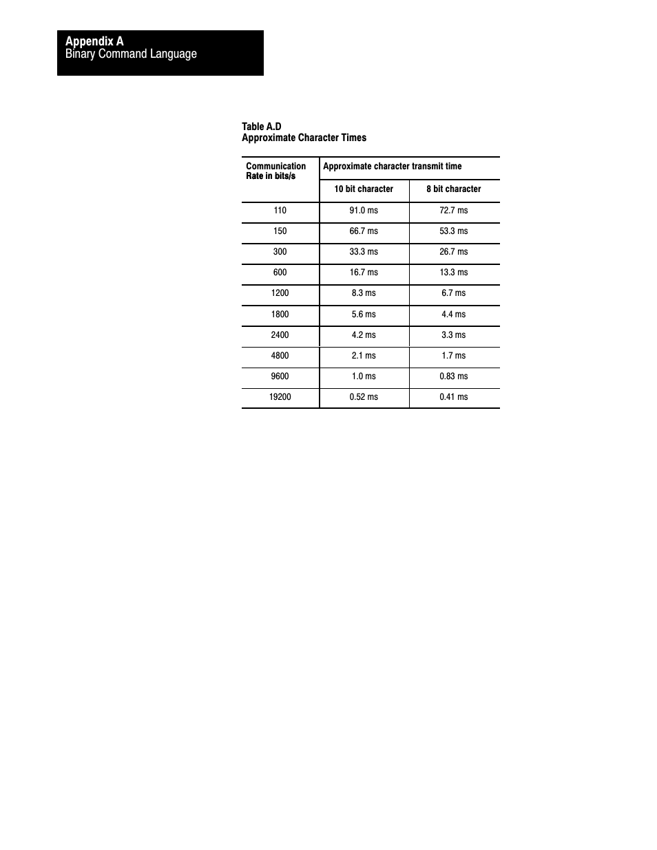 Binary command language appendix a | Rockwell Automation 1775-S5_SR5,D17756.5.5 User Manual  PLC-3 FAMILY I/0 User Manual | Page 138 / 181