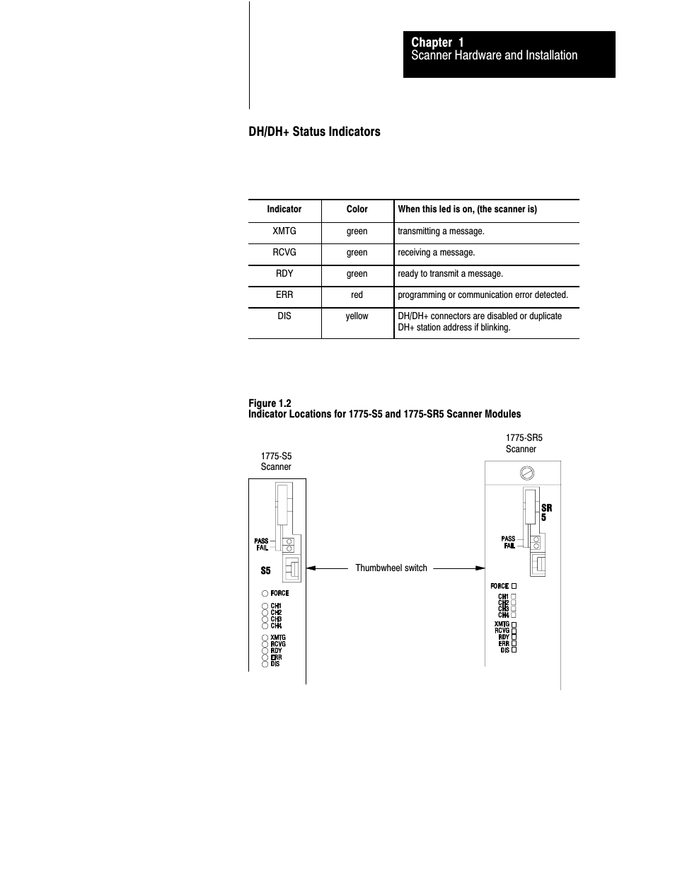 Rockwell Automation 1775-S5_SR5,D17756.5.5 User Manual  PLC-3 FAMILY I/0 User Manual | Page 14 / 181