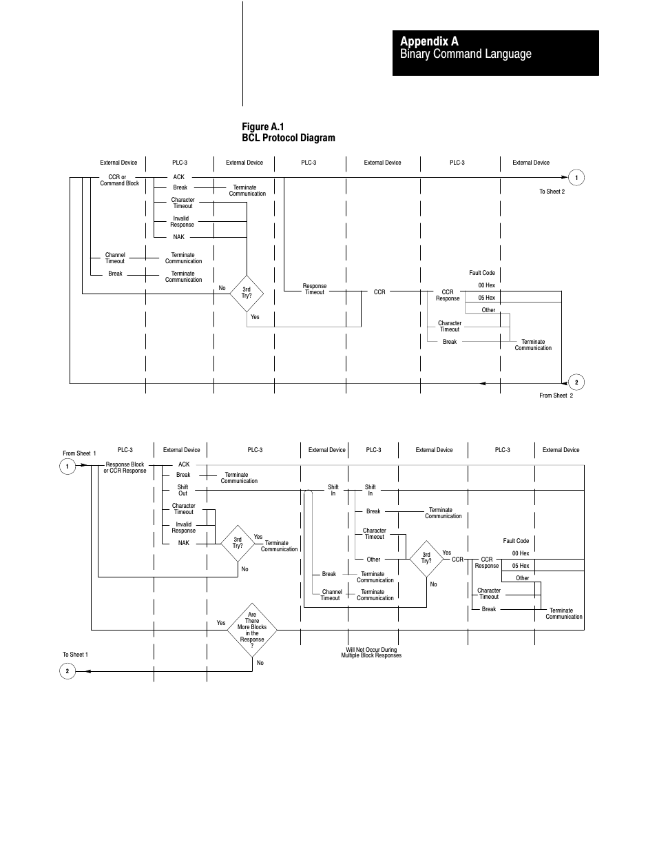 Binary command language appendix a, Figure a.1 bcl protocol diagram, A-13 | Rockwell Automation 1775-S5_SR5,D17756.5.5 User Manual  PLC-3 FAMILY I/0 User Manual | Page 141 / 181