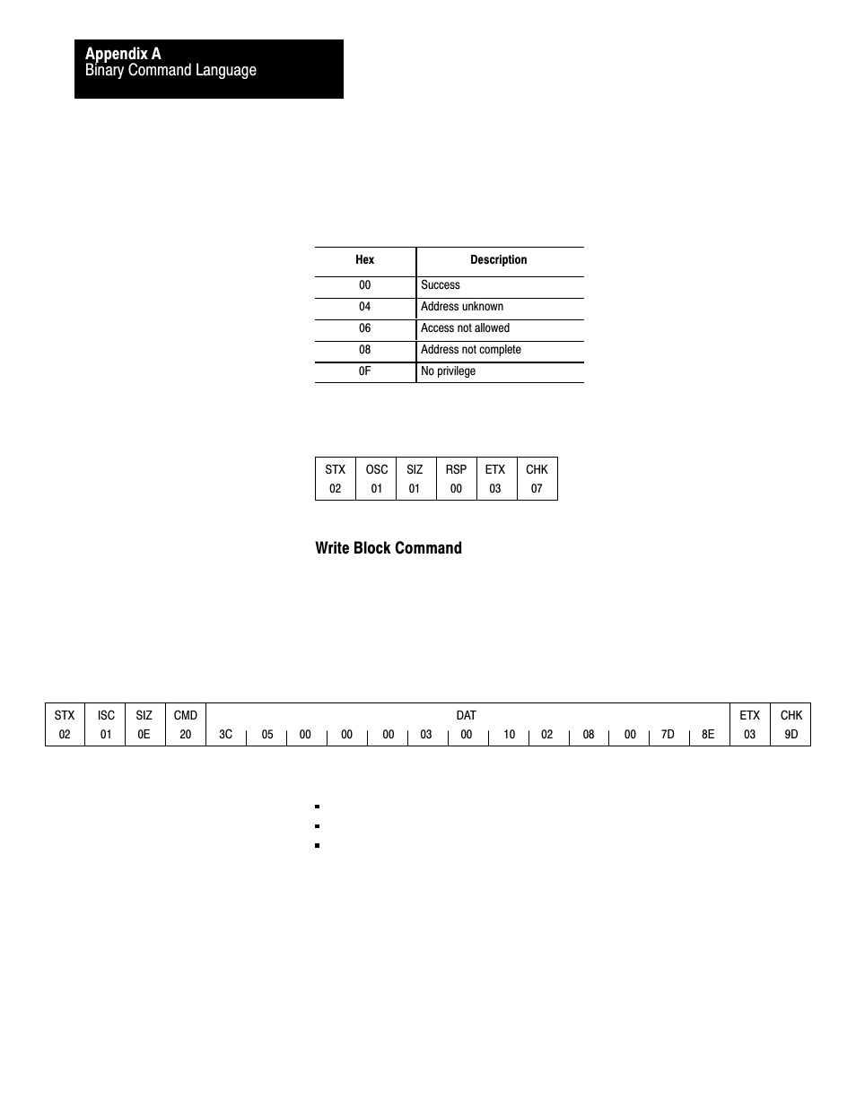 Rockwell Automation 1775-S5_SR5,D17756.5.5 User Manual  PLC-3 FAMILY I/0 User Manual | Page 150 / 181