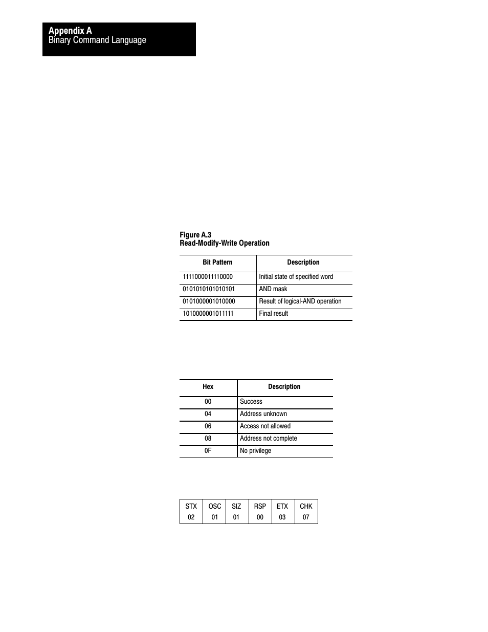 Rockwell Automation 1775-S5_SR5,D17756.5.5 User Manual  PLC-3 FAMILY I/0 User Manual | Page 152 / 181