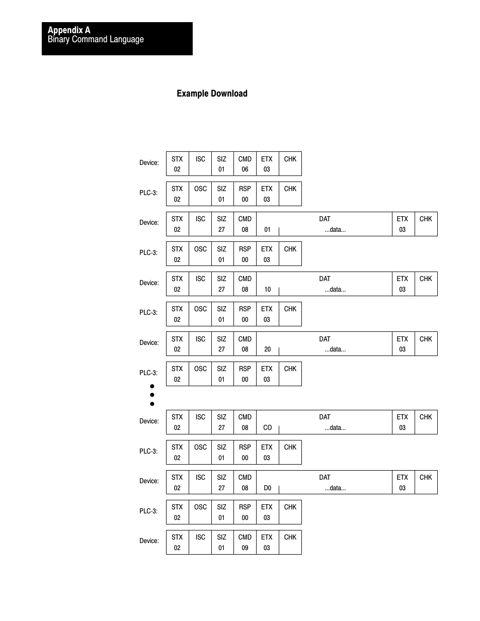 Binary command language appendix a, Example download | Rockwell Automation 1775-S5_SR5,D17756.5.5 User Manual  PLC-3 FAMILY I/0 User Manual | Page 158 / 181