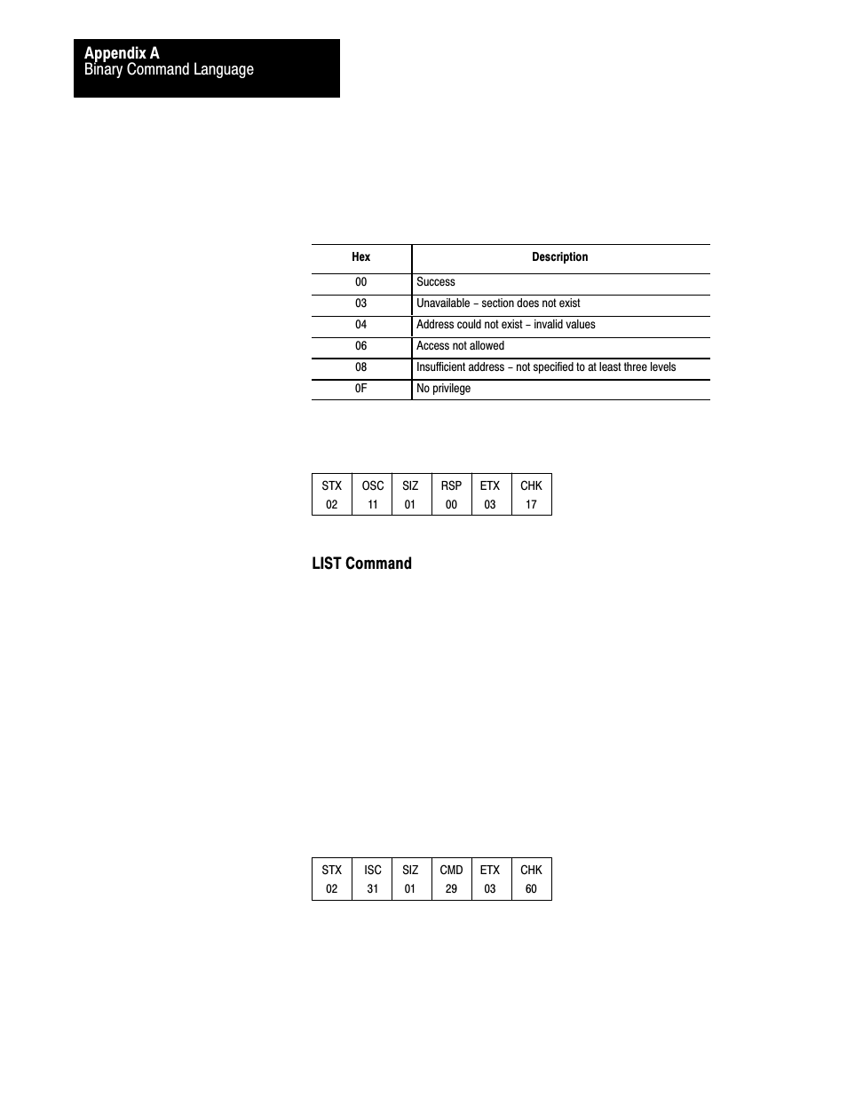Rockwell Automation 1775-S5_SR5,D17756.5.5 User Manual  PLC-3 FAMILY I/0 User Manual | Page 162 / 181