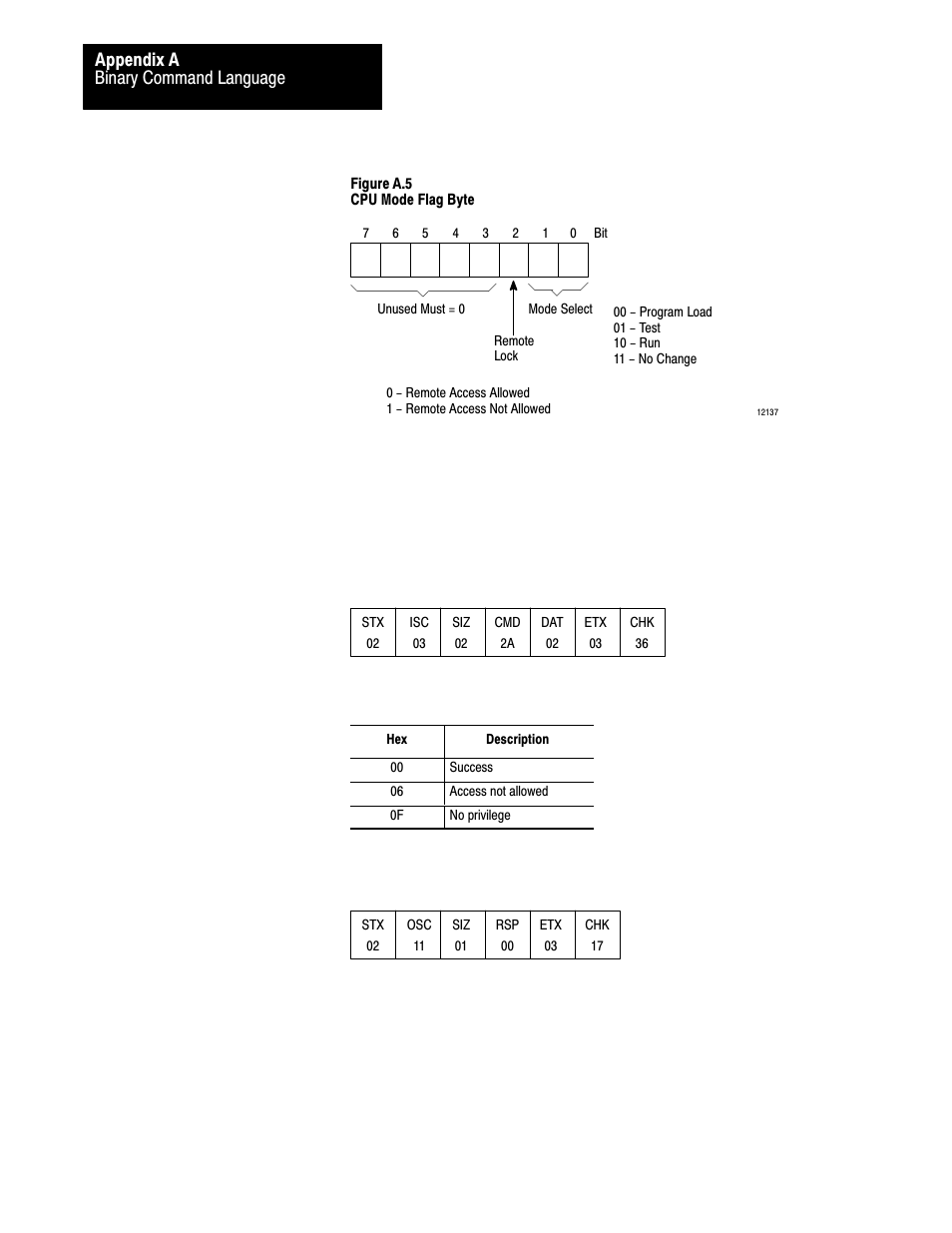 Binary command language appendix a | Rockwell Automation 1775-S5_SR5,D17756.5.5 User Manual  PLC-3 FAMILY I/0 User Manual | Page 164 / 181