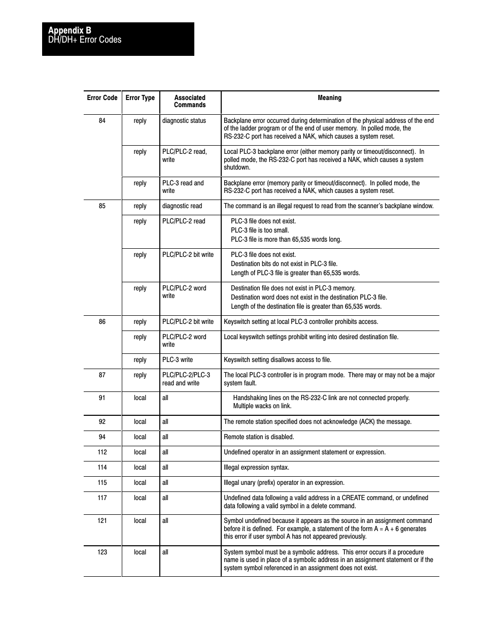 Dh/dh+ error codes appendix b | Rockwell Automation 1775-S5_SR5,D17756.5.5 User Manual  PLC-3 FAMILY I/0 User Manual | Page 169 / 181