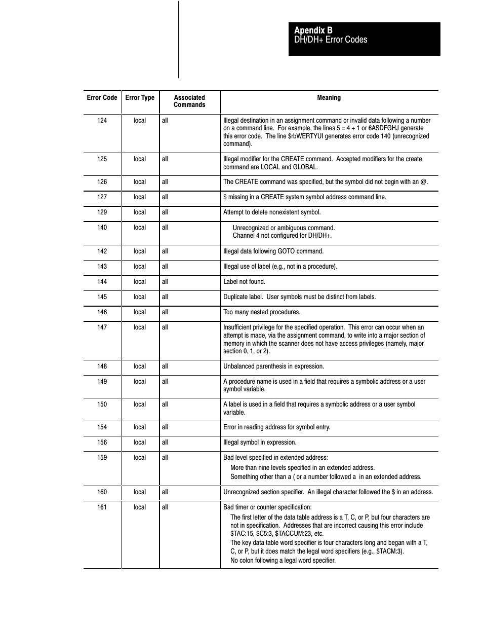 Dh/dh+ error codes apendix b | Rockwell Automation 1775-S5_SR5,D17756.5.5 User Manual  PLC-3 FAMILY I/0 User Manual | Page 170 / 181