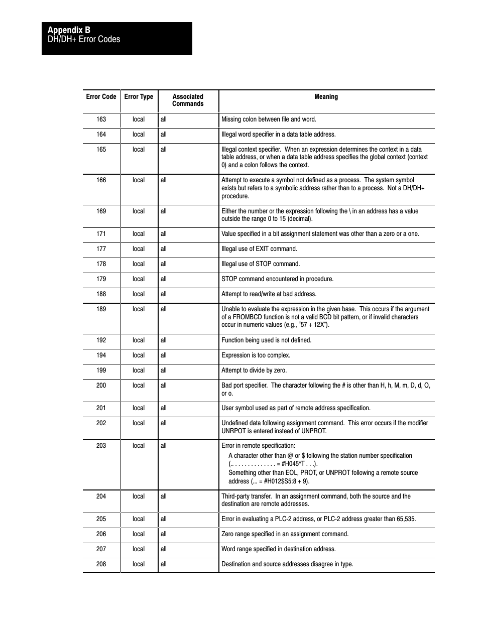 Dh/dh+ error codes appendix b | Rockwell Automation 1775-S5_SR5,D17756.5.5 User Manual  PLC-3 FAMILY I/0 User Manual | Page 171 / 181