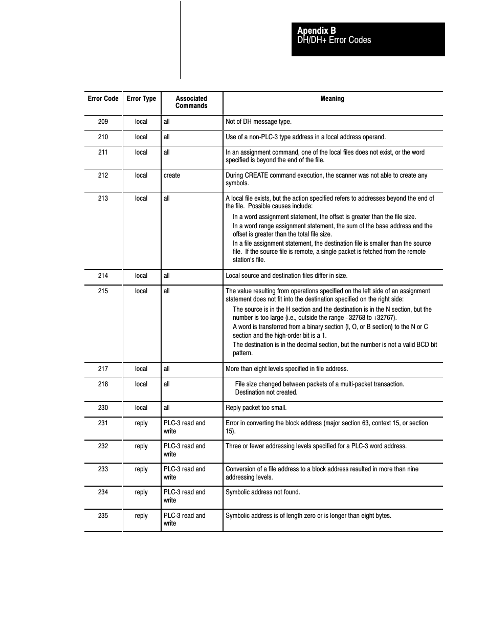 Dh/dh+ error codes apendix b | Rockwell Automation 1775-S5_SR5,D17756.5.5 User Manual  PLC-3 FAMILY I/0 User Manual | Page 172 / 181