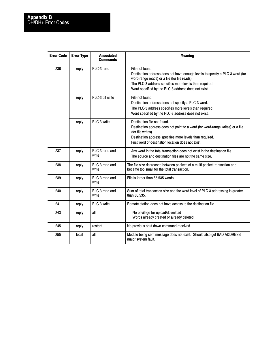 Dh/dh+ error codes appendix b | Rockwell Automation 1775-S5_SR5,D17756.5.5 User Manual  PLC-3 FAMILY I/0 User Manual | Page 173 / 181